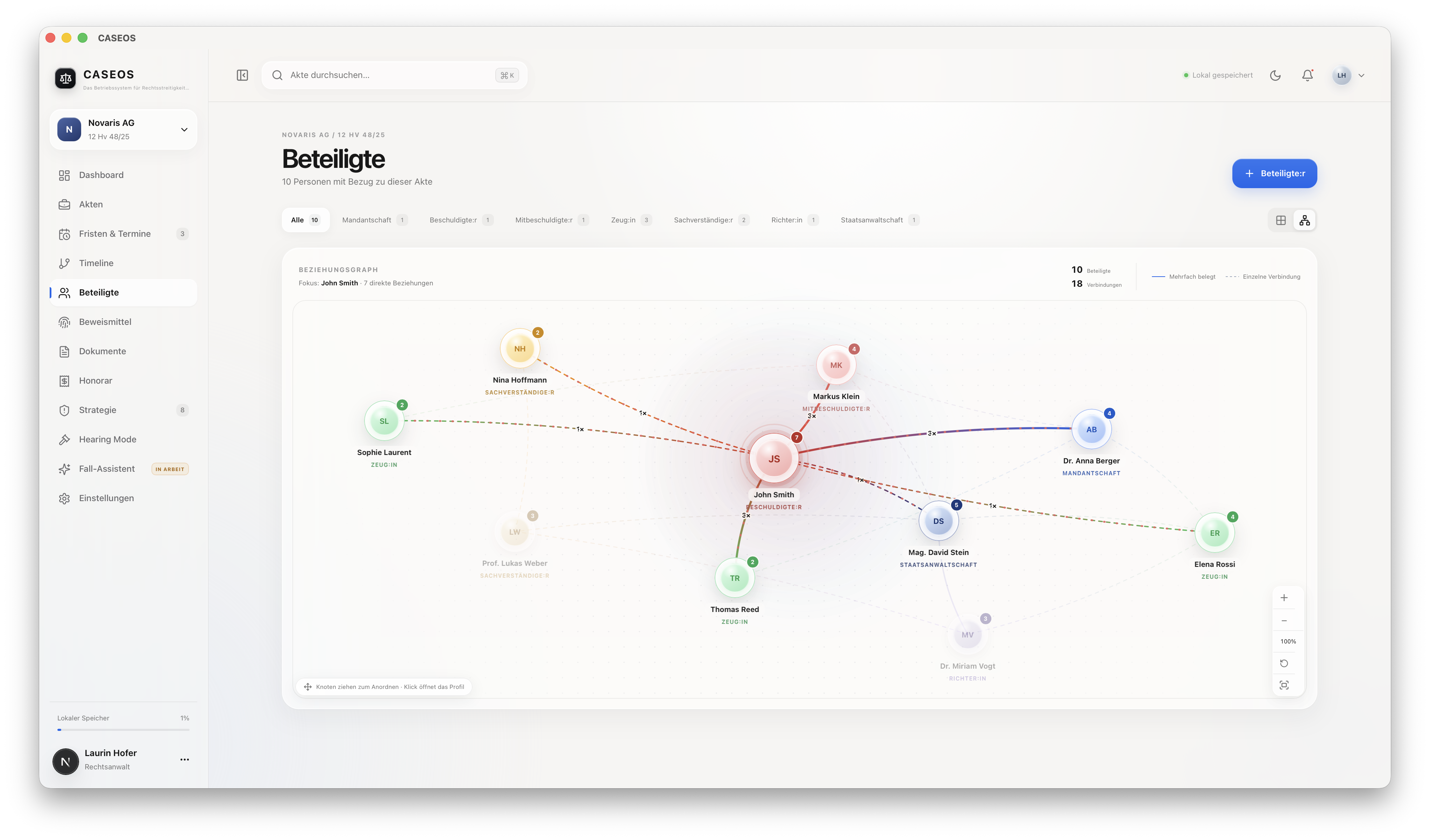 CASEOS Beziehungsgraph mit den Beteiligten und Verbindungen eines Falls